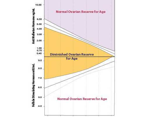 苏州单身代怀,苏州私立医院试管三代私立医院试管婴儿能选男女吗