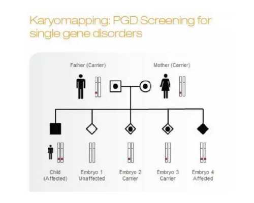 南京代怀机构中心,南京三代试管婴儿医院排名？附医院名单？